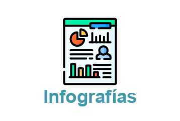 Botón infografias