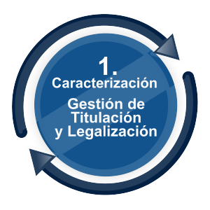 boton caracterización Gestión de Titulación y Legalización