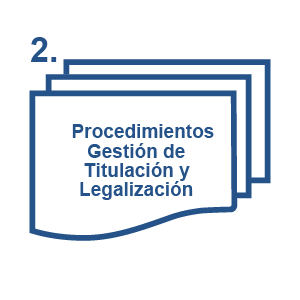 botón Procedimientos Gestion de Legalización y titulación de Predios